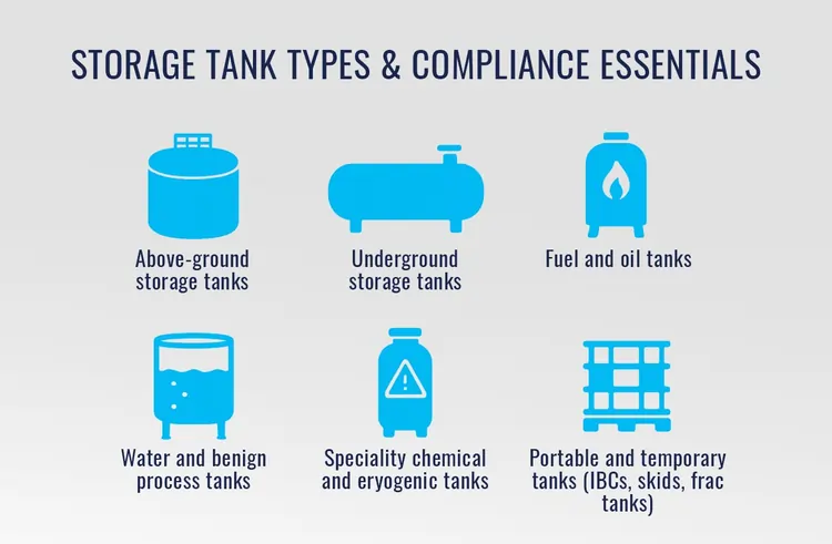 Tank Types and Compliance Essentials
